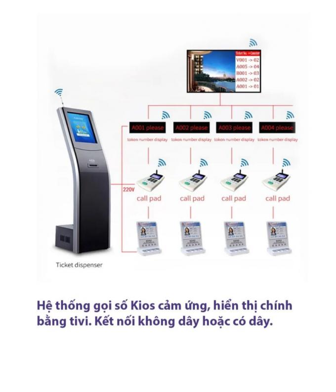 Automatic queuing system Calling system with TV display 0
